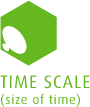 Time scale (size of time)